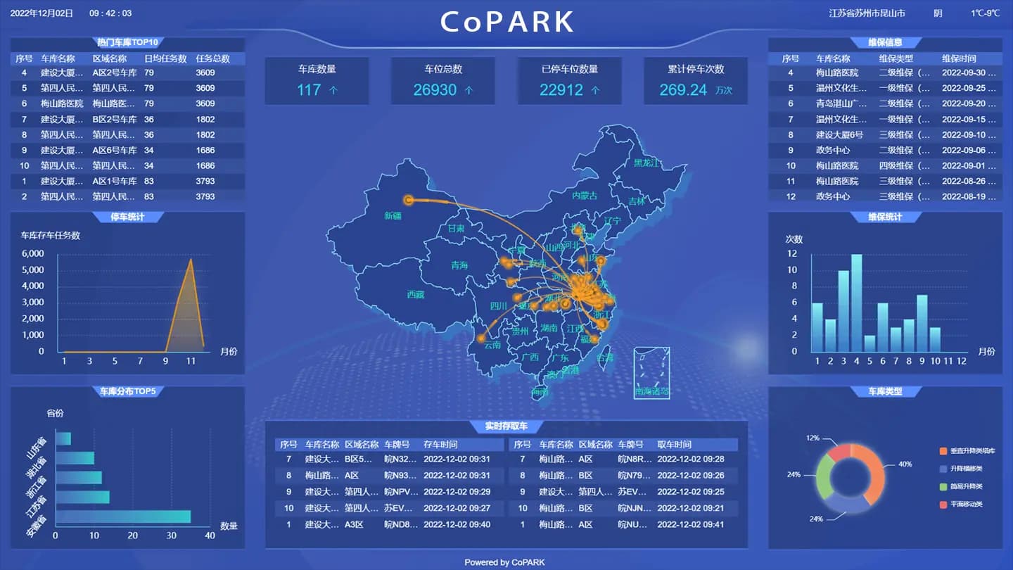 How Smart Parking Improves Real Estate Value