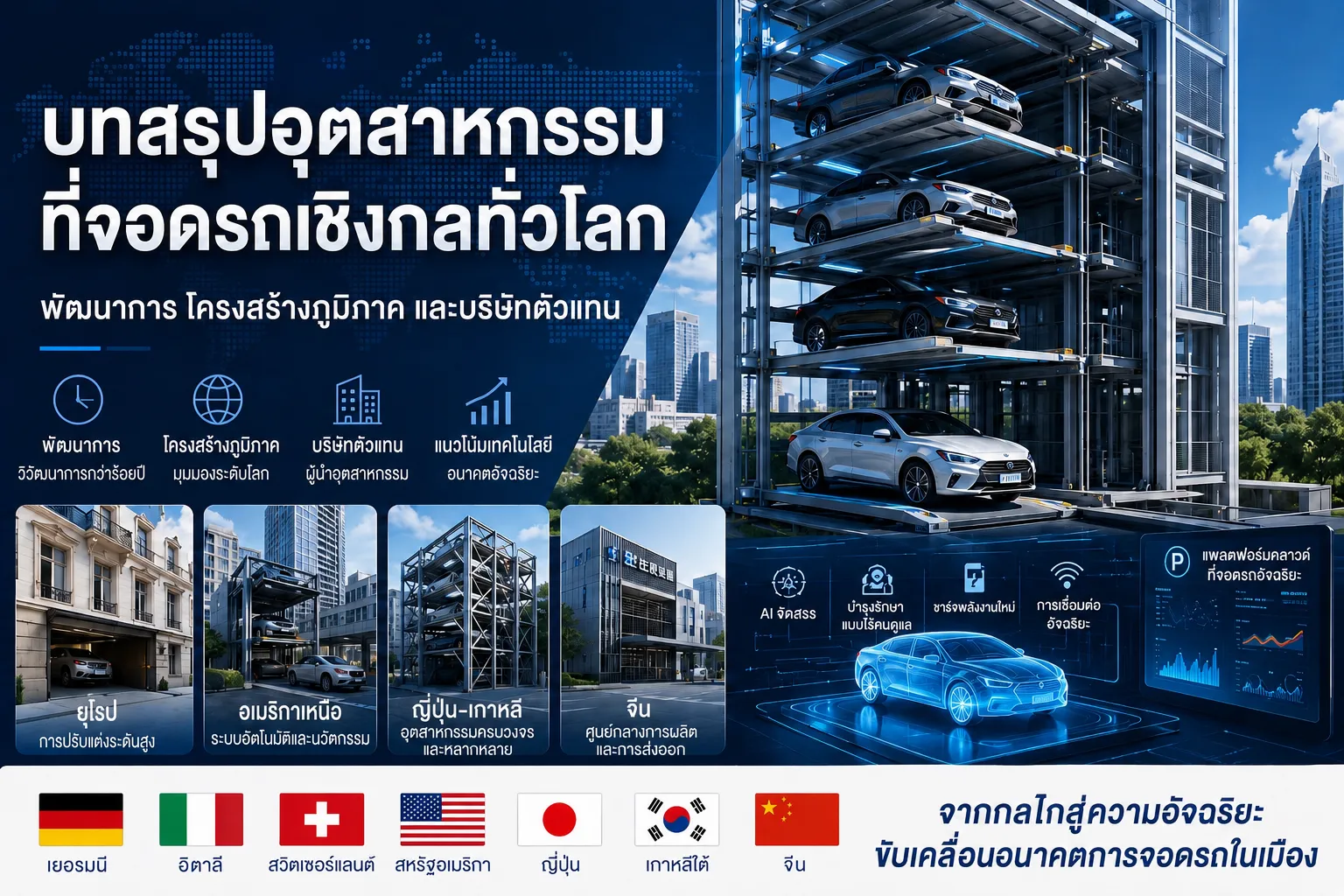 บทวิเคราะห์อุตสาหกรรมระบบจอดรถแบบกลไกระดับโลกโดยสังเขป: พัฒนาการทางประวัติศาสตร์ โครงสร้างเชิงภูมิภาค และบริษัทตัวแทน