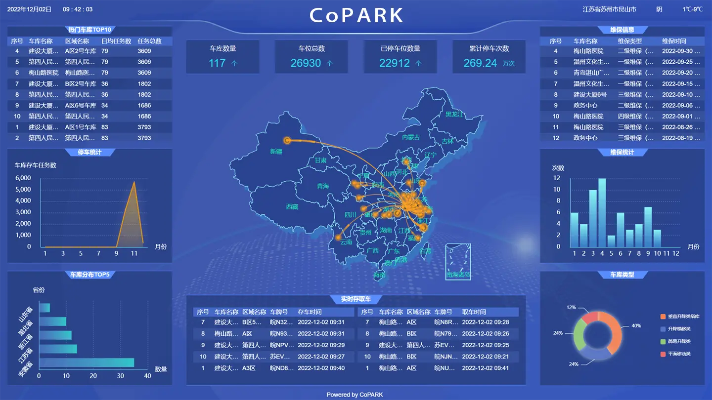 ข้อมูลและการวิเคราะห์ - CoPARK SMART